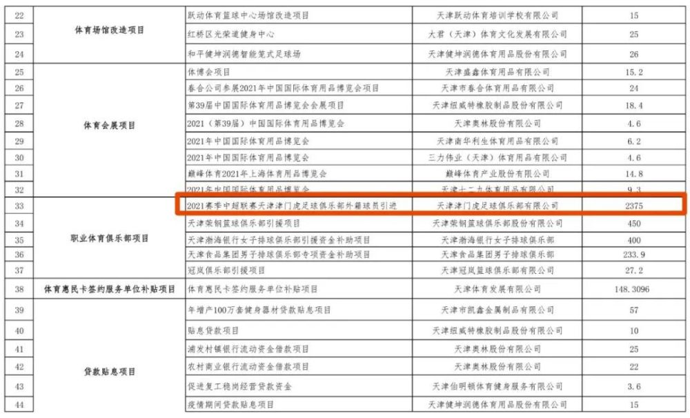  意甲半程总结传统豪门统治积分榜前三  