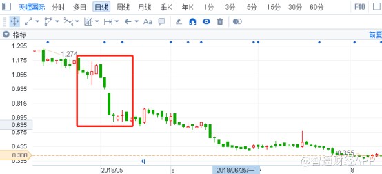  国际米兰管理层突遭财政调查风波  