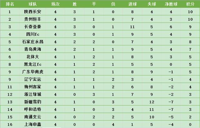  国际米兰主场逆转尤文，积分榜领跑优势扩大  